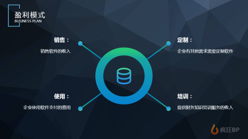 財務(wù)saas商業(yè)計劃書范文 - 瘋狂bp-在線制作商業(yè)計劃書,提供精美模板,
