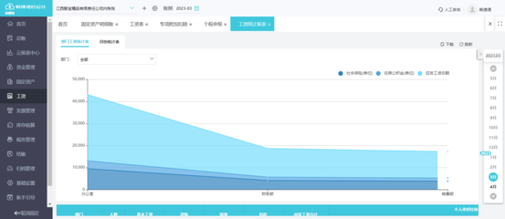 企業(yè)微信財(cái)務(wù)軟件erp收費(fèi)標(biāo)準(zhǔn)