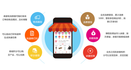 CAM商家營(yíng)銷(xiāo)軟件開(kāi)發(fā)及報(bào)價(jià)