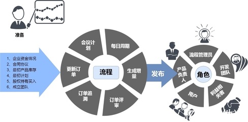 億發(fā)智能批零管理軟件:銷售管理六大痛點,到底該怎么解決?